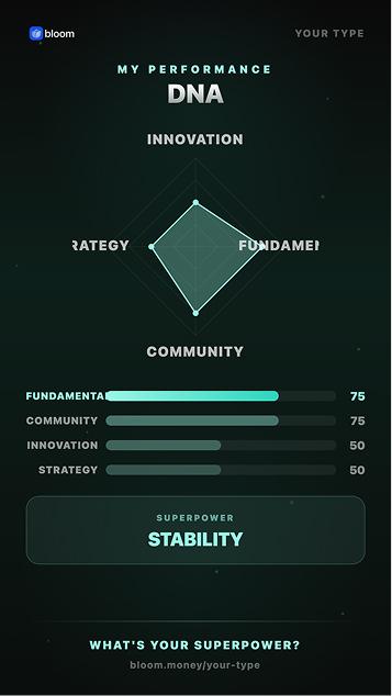 Quiz result preview 4